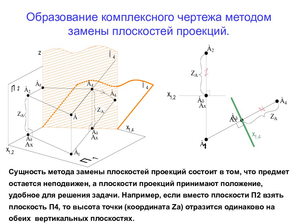 Образование комплексного чертежа