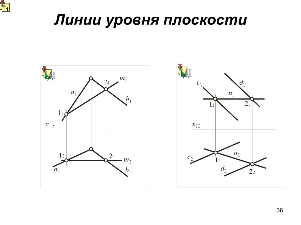 Прямые линии уровня