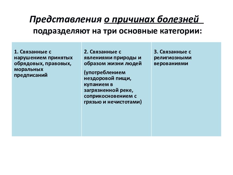 Категории представления. Представления о причинах болезней в древней Месопотамии. Причины болезней в древней Месопотамии. Три основные причины «болезней цивилизации». Направления врачевания в древней Месопотамии.