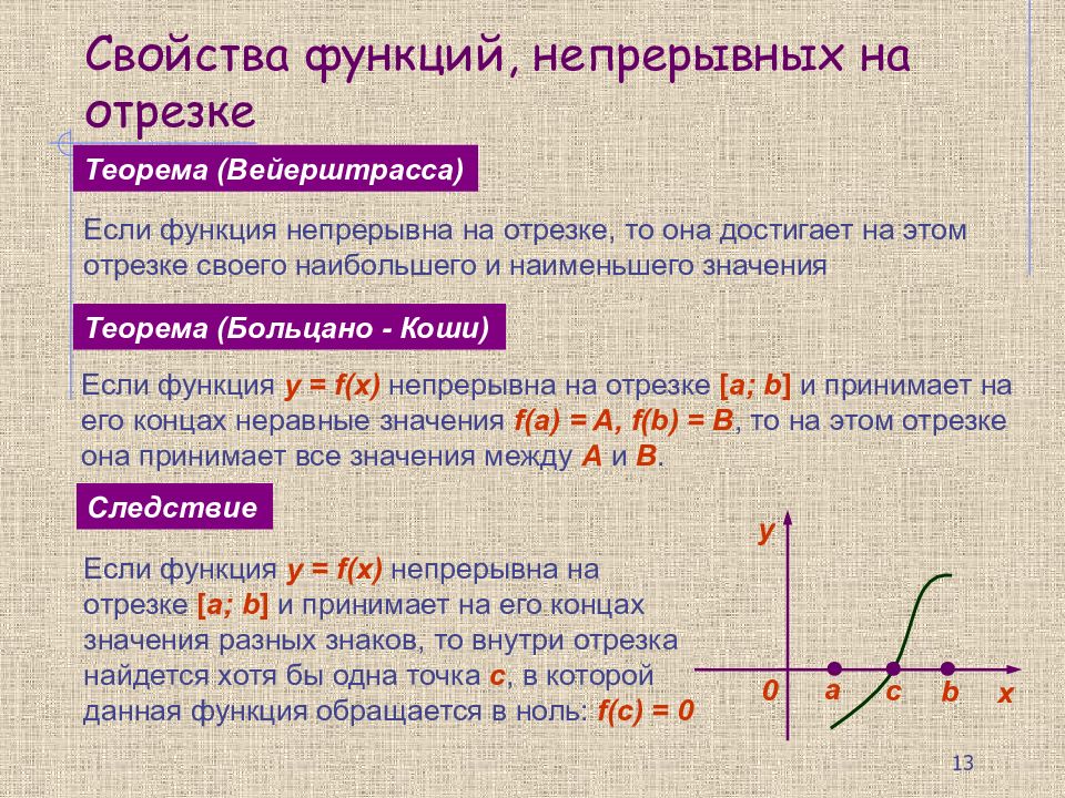 Функция определена и непрерывна на отрезке 6 5 на рисунке