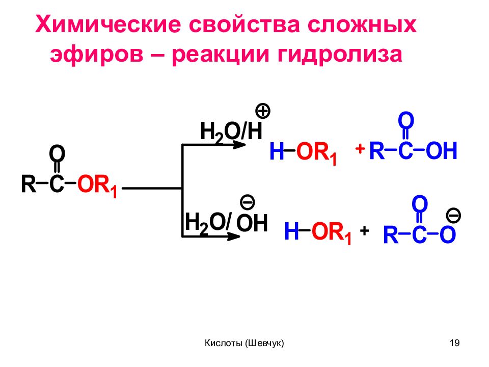 Производные углеводородов спирты 9 класс презентация рудзитис