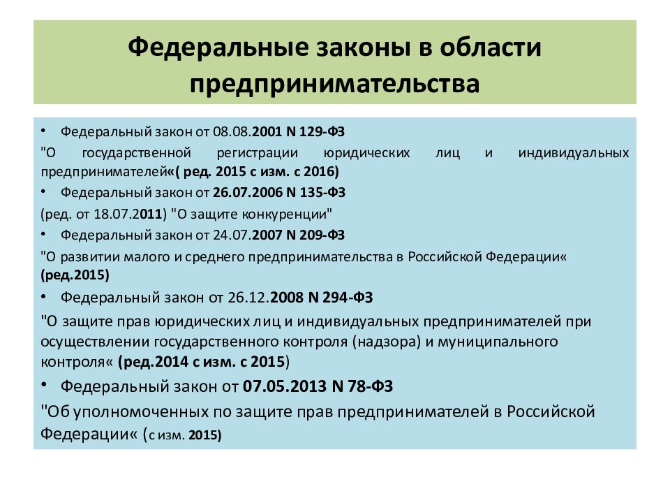 План по теме предпринимательство в рф