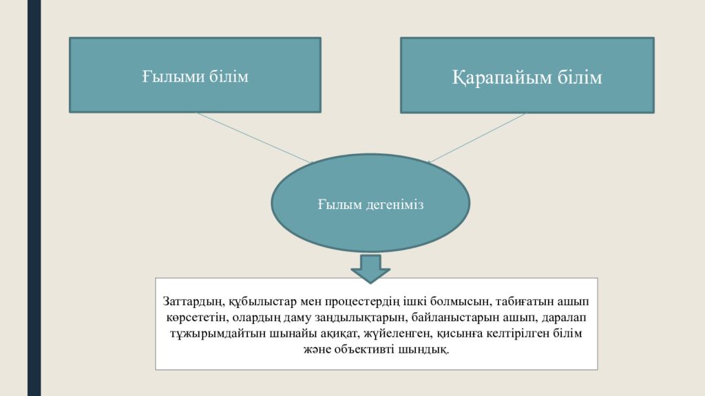 Дизайн тарихы және теориясы