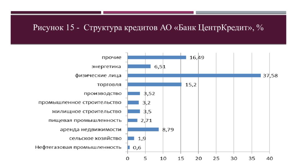 Новые банковские услуги. Факторы конкурентоспособности. Факторы конкурентоспособности таблица. Факторы оценки конкурентоспособности. Факторы конкурентоспособности школы.