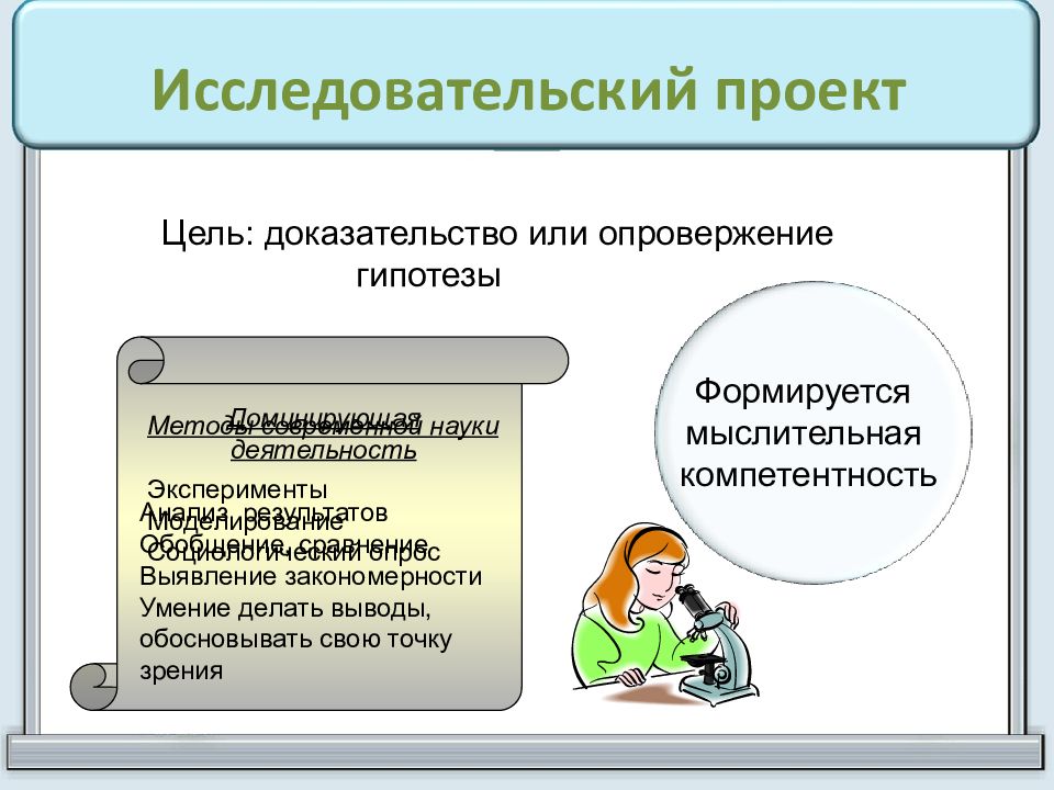 Описать структуру индивидуального проекта