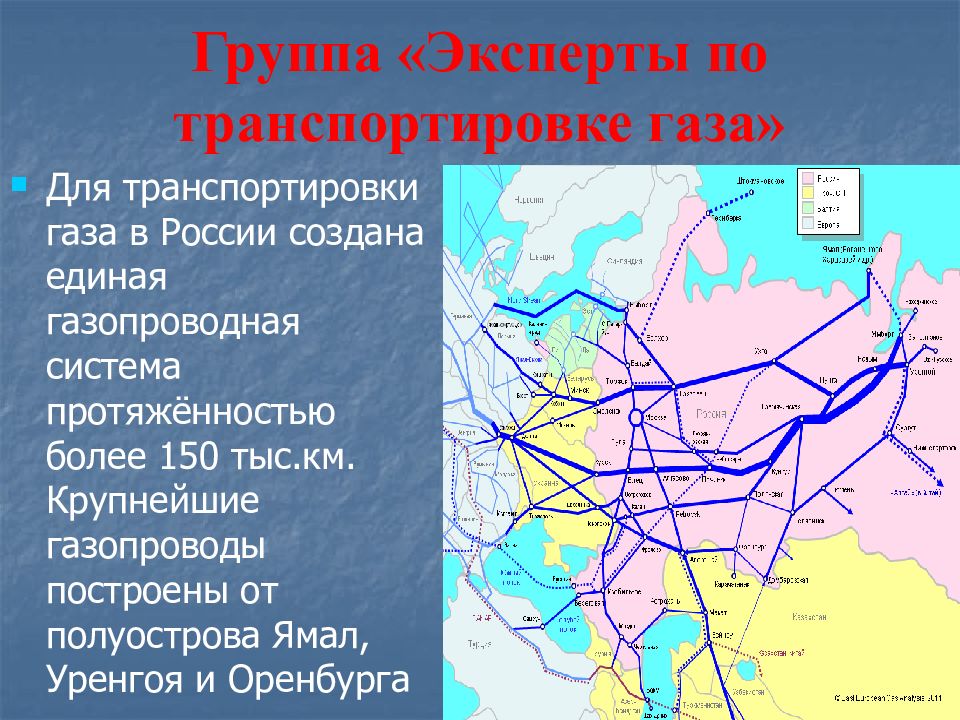 Газовая промышленность россии презентация