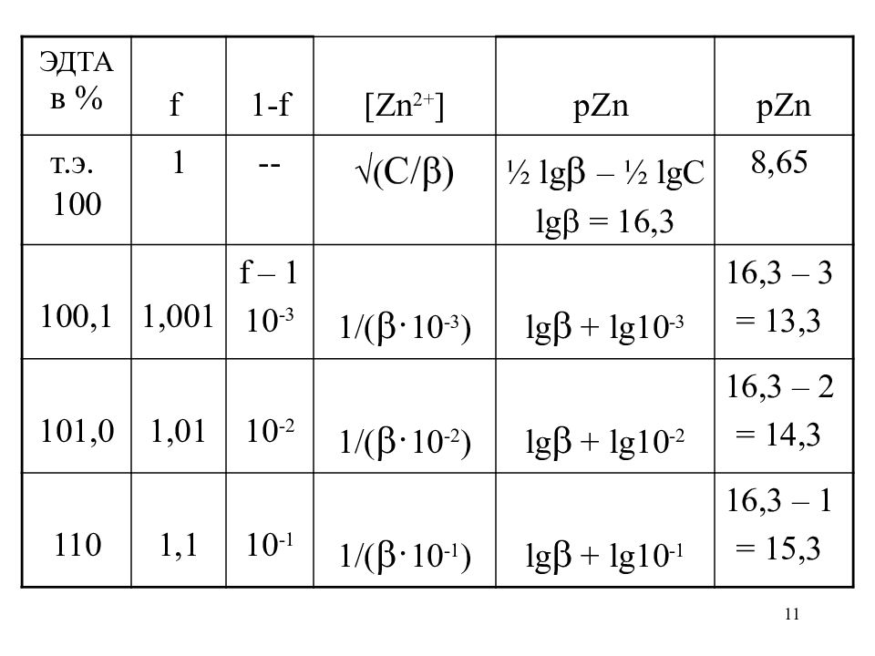 М р ра. Нитрат ртути (II), 0,05 М раствор.