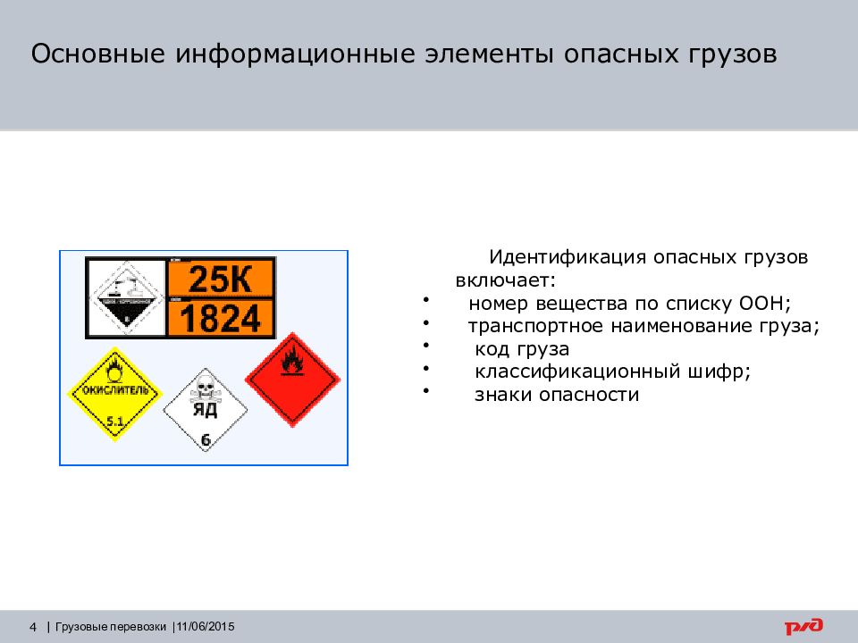 Правила перевозки опасных грузов воздушным транспортом. Классификационный шифр. Коды грузов. Наименование груза. Транспортное Наименование груза.