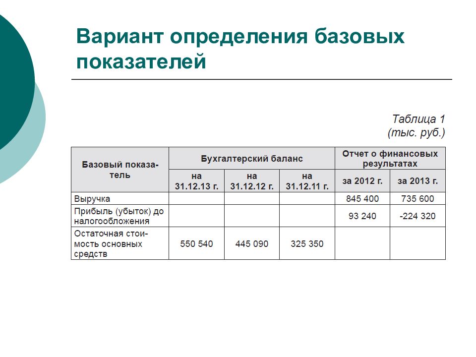 Определение варианты. Таблица базовые показатели существенности. Базовый коэффициент. Вариант это определение. Порог существенности в аудите.