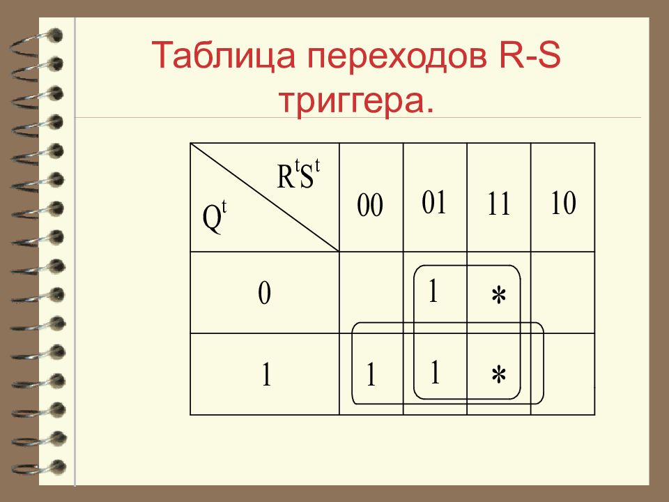 Тест презентация с триггерами