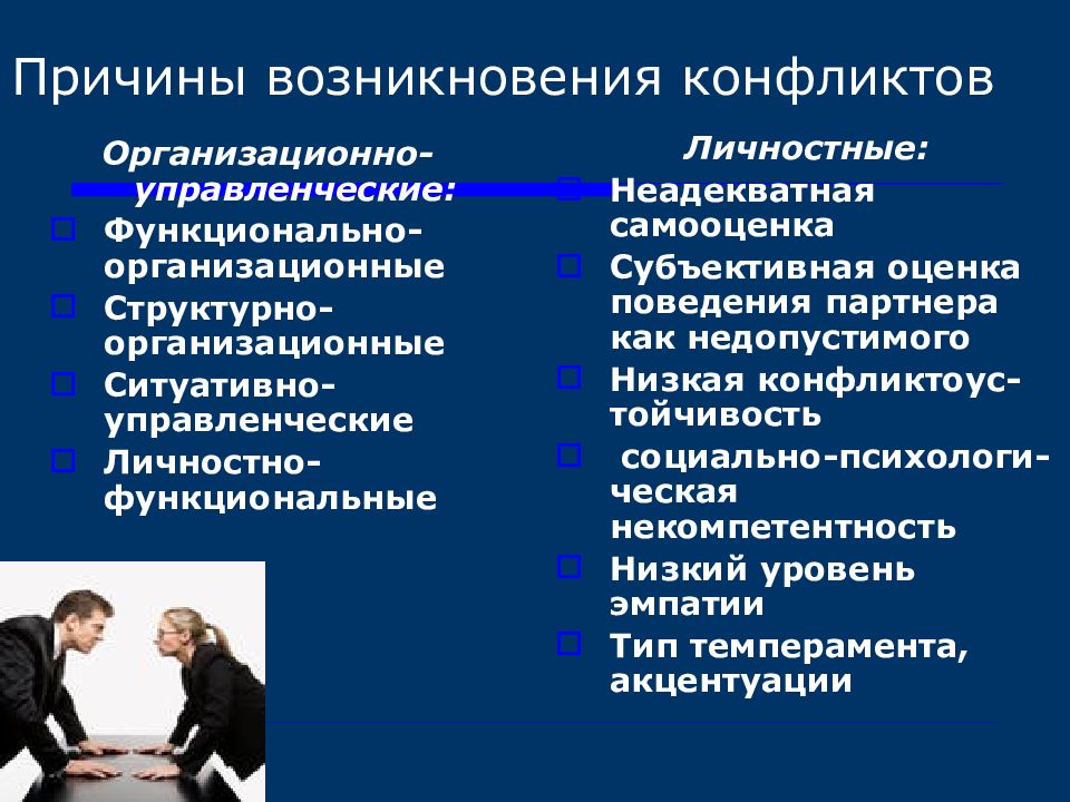 Определенная ситуация общения. Причины возникновения конфликтов. Личностные причины конфликтов. Причины возникновения организационных конфликтов. Предпосылки возникновения конфликта.