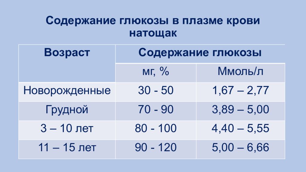 Теме возраст. Возрастные физиологические особенности обмена веществ. Возрастные особенности обмена кальция. Особенности обмена веществ на различных возрастных этапах. Возрастные физиологические особенности обмена веществ и энергии.