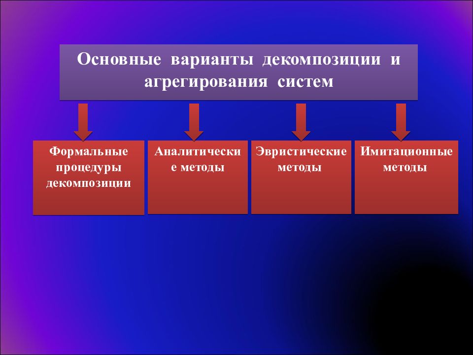 Опишите инструмент который называется агрегирование календарно сетевых планов