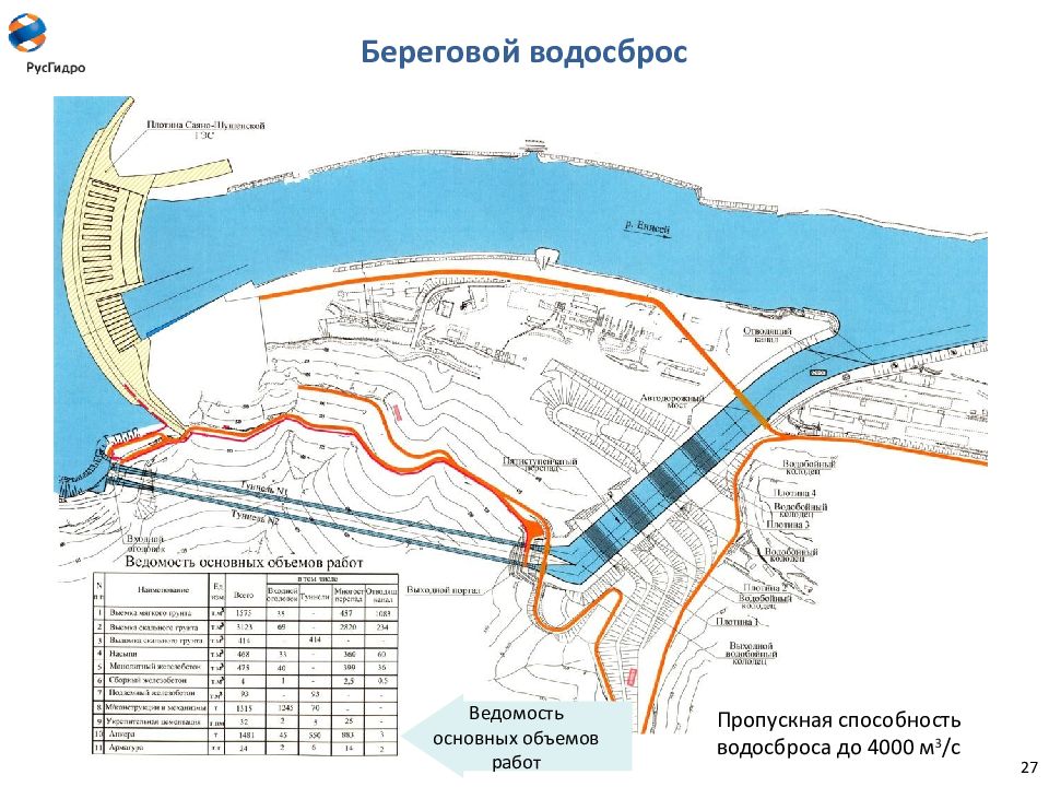 Покажи на карте днепрогэс. Береговой водосброс Саяно-Шушенской ГЭС схема. Зона затопления Саяно-Шушенской ГЭС карта. Береговой водосброс Саяно-Шушенской ГЭС. Местонахождение Саяно Шушенской ГЭС на карте.