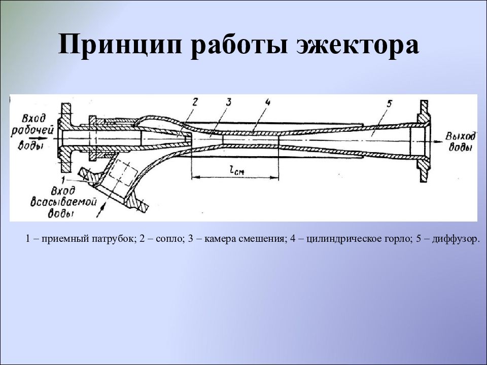 Эжектора воздуха. Вакуумный струйный эжектор. Вакуумный эжектор схема. Эжектор водоструйный стационарный ВЭЖ-2,5.