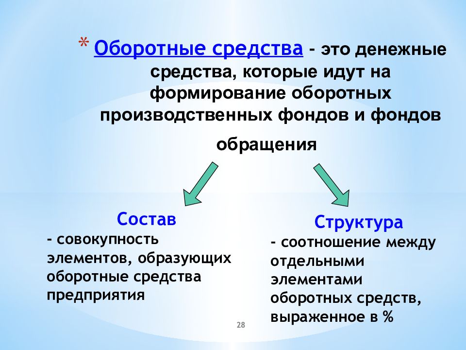 Оборотные средства презентация