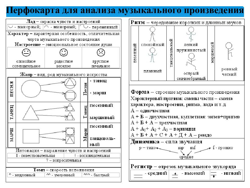 Схема анализа произведения