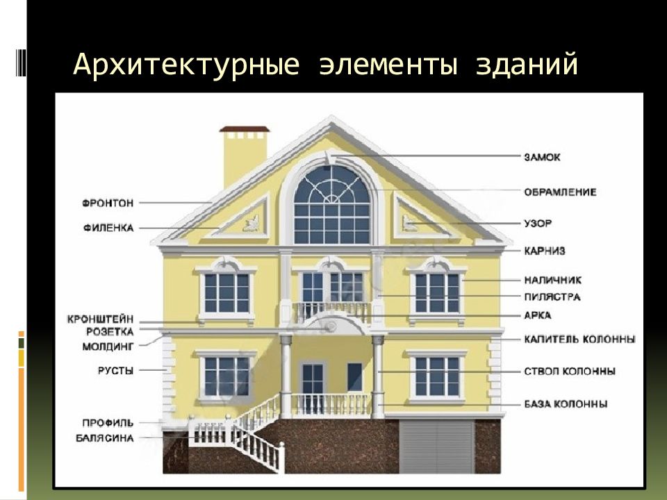 Соедините названия архитектурных сооружений и стили