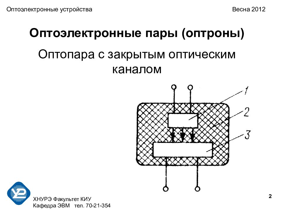 Оптоэлектронные приборы презентация