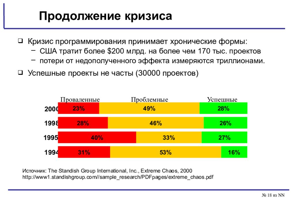 Процент успеха. Кризис программирования. Чем был вызван кризис программирования. Кризис программного обеспечения. Выход из кризиса программирования.