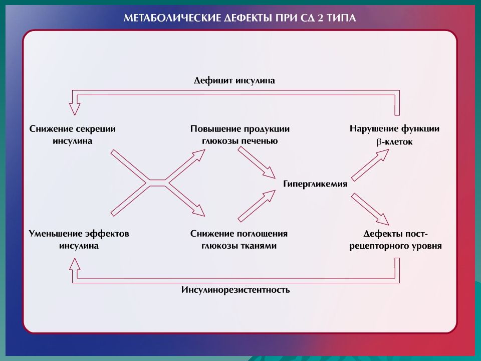 Слайдес го презентация