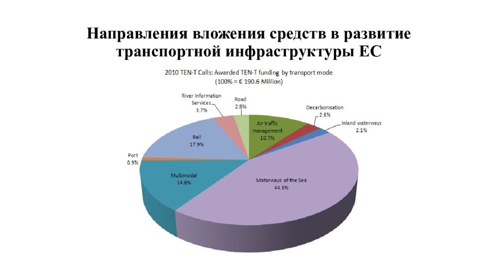 Средства вложены