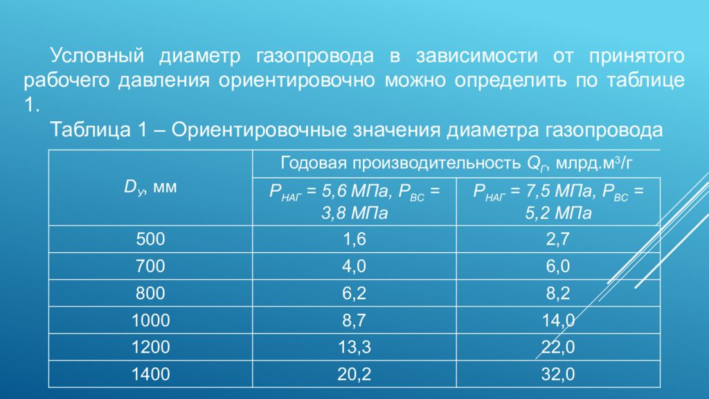 Диаметр газ. Диаметр газовой трубы магистрального газопровода. Ориентировочные значения диаметра газопровода. Магистральные трубопроводы диаметры труб. Диаметры магистральных газопроводов.