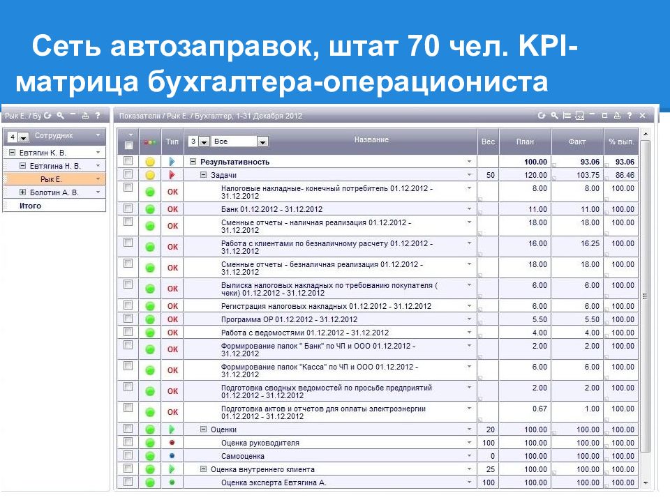 Внедрение kpi презентация