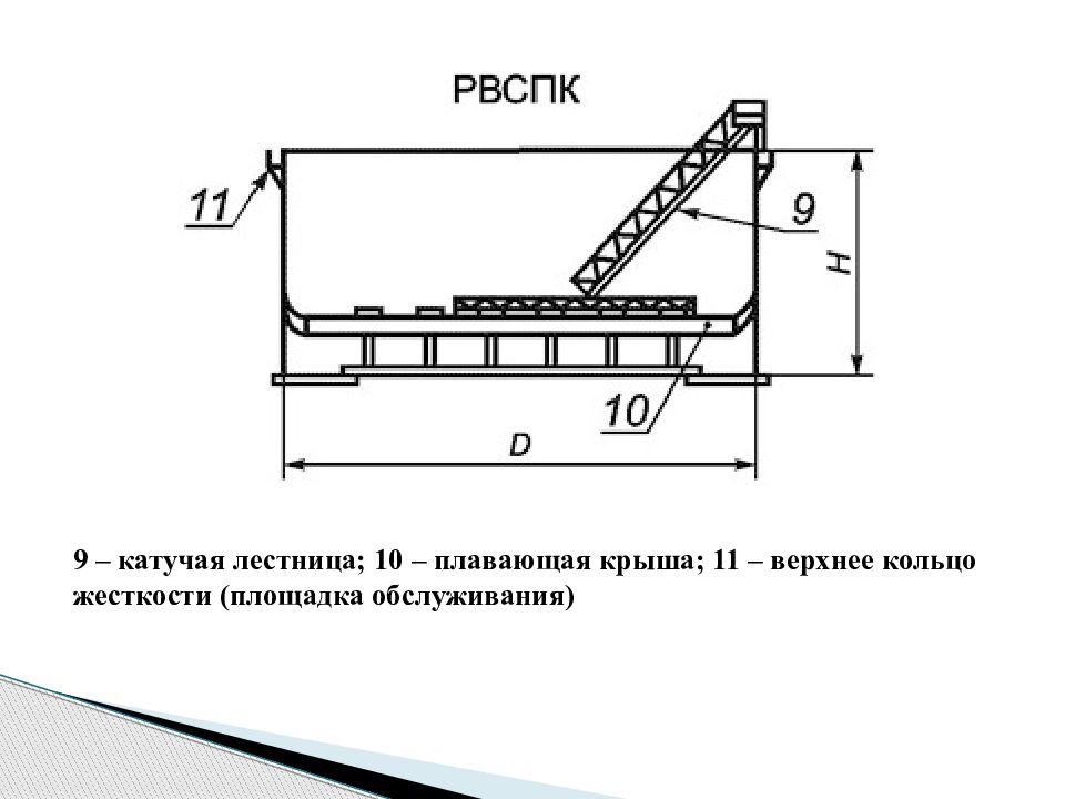 Катучая лестница резервуара фото