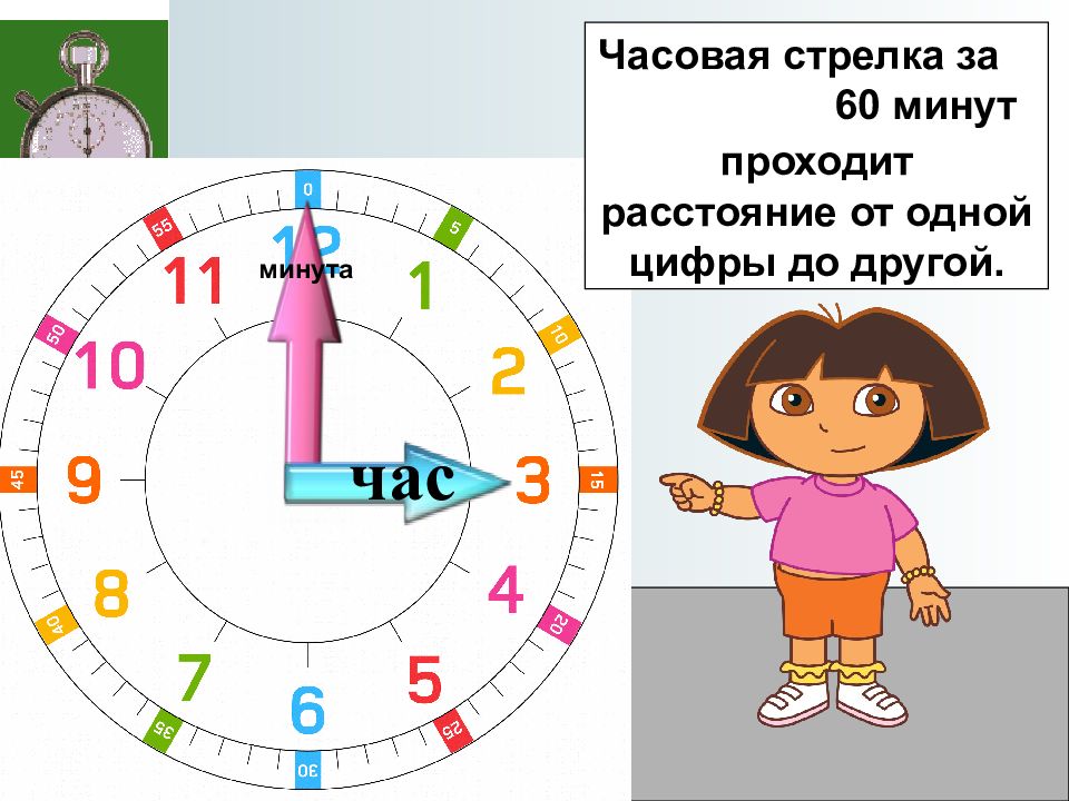 Время и минуты совпадают