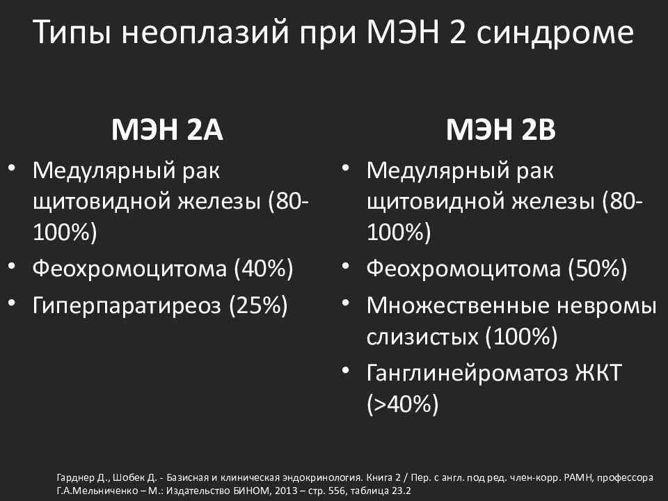 Синдром типа б. Мэн 1 и Мэн 2 синдром. Мэн 2а типа клинические рекомендации. Синдром множественной эндокринной неоплазии.