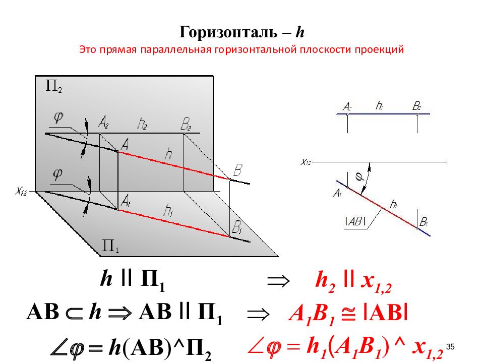 По гладким параллельным горизонтальным. Прямая параллельная горизонтальной плоскости проекций. Фронталь плоскости. Горизонталь Начертательная геометрия. Проекция горизонтали.