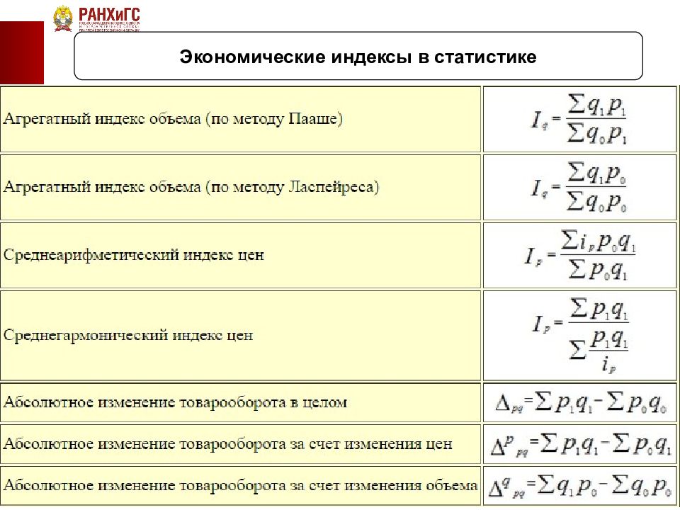 Индексы периодов. Индексы в статистике. Статистика формулы. Формулы индексов в статистике. Экономические индексы в статистике.