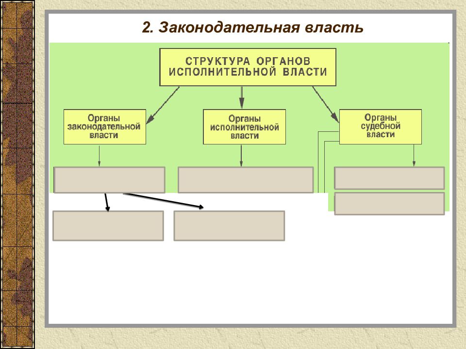 Схема законодательной власти