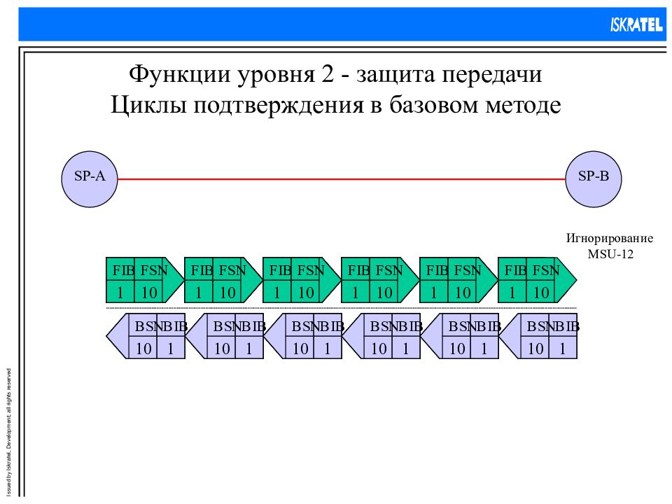 Передача защита. Цикл передачи информации. Оборудование уровня 3 задачи и функции уровня.