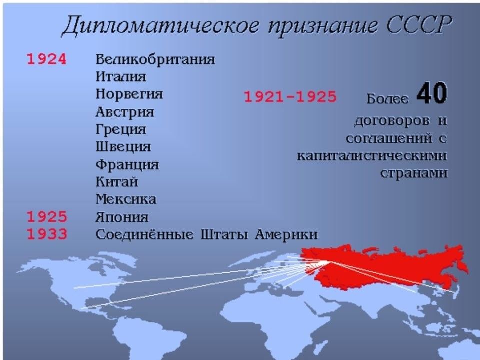 Презентация международные отношения в 1930 е годы