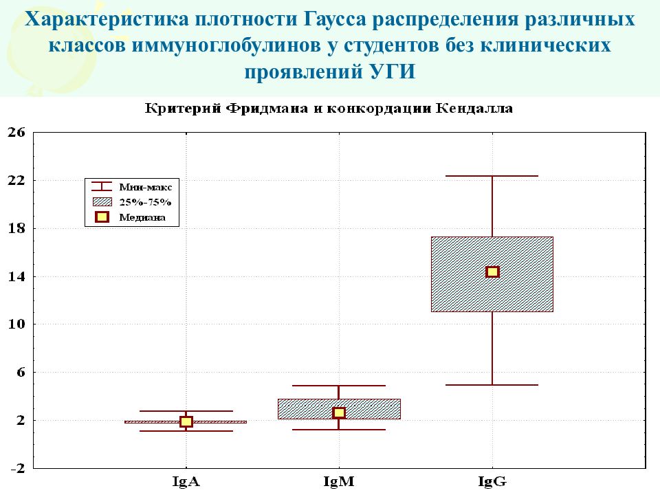 Параметры по плотности. Гауссовская распределение.