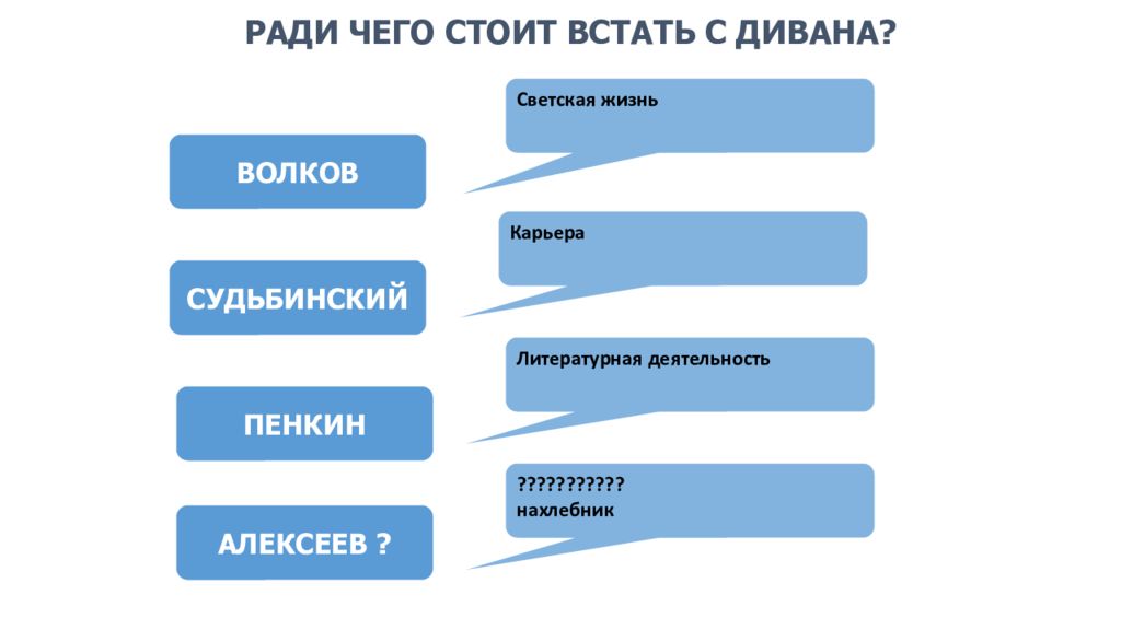 Характеристика судьбинского. Судьбинский карьера. Волков Пенкин Судьбинский Алексеев. Волков Судьбинский Пенкин таблица. Судьбинский образ жизни.