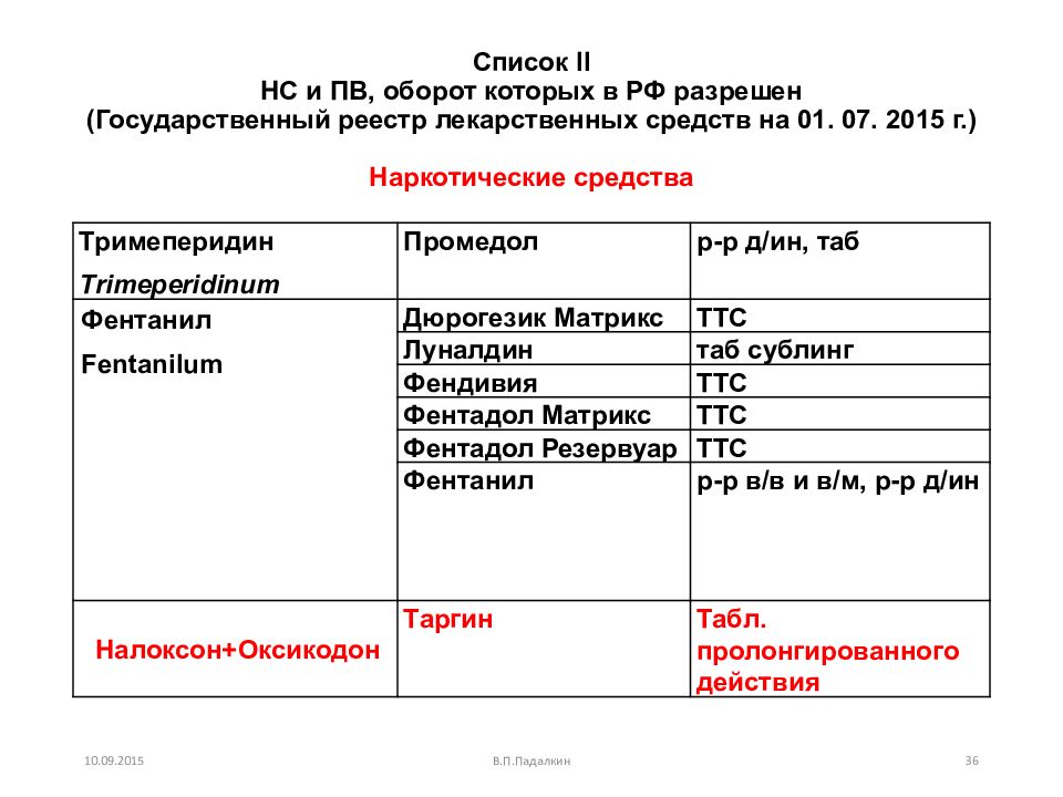 Список ii перечня нс и пв. Список дисциплин. Дисциплины список дисциплин. Во исполнении мероприятий. Перевод рейтинговой оценки в 5- балльную систему.