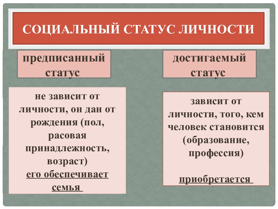 Социальный статут. Социальный статус. Предписанный и достигаемый статус. Социальный статус примеры. Социальное положение примеры.