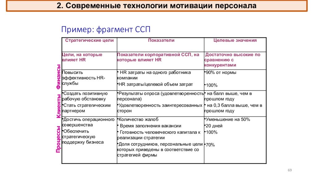 Карта мотиваторов сотрудника пример заполнения