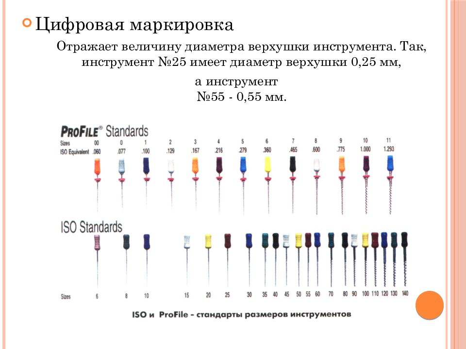 Эндодонтические инструменты презентация