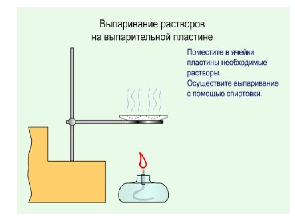 Выпаривание растворов. Оборудование для выпаривания химия. Выпаривание это в химии 8 класс. Выпаривание раствора химия 8 класс. Выпаривание растворов проводят с целью.