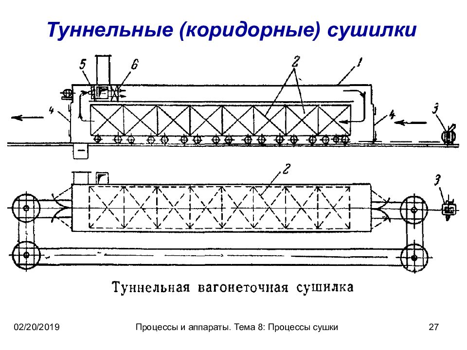 Чертеж камерной сушилки