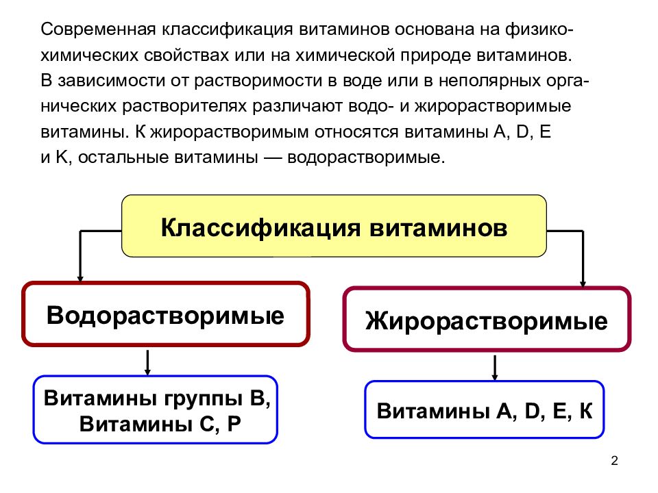 К жирорастворимым витаминам относятся