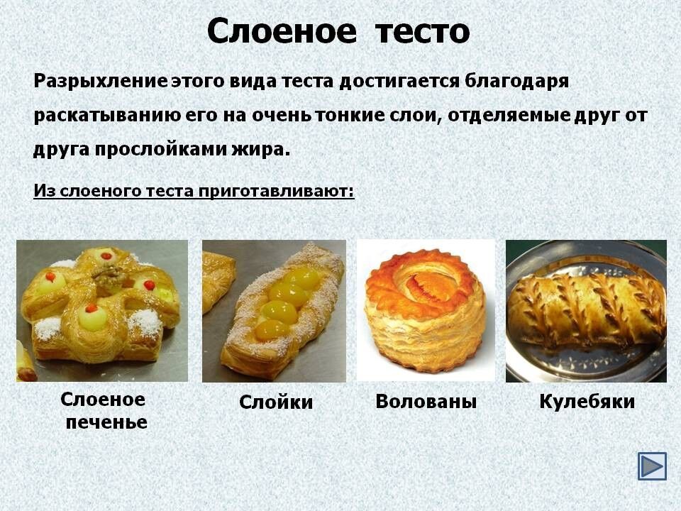 Виды теста и выпечки Приготовление и оформление блюд из дрожжевого теста