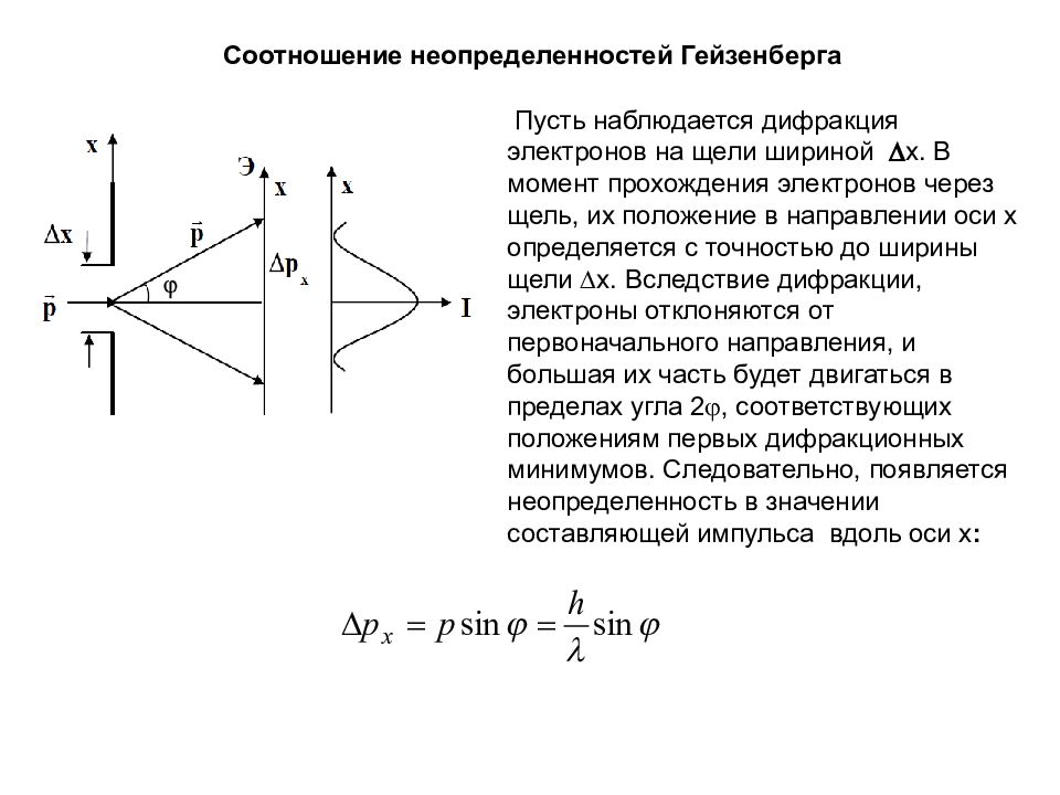 Проходящий момент. Соотношение неопределенностей Гейзенберга. Уравнение де Бройля, принцип неопределенности Гейзенберга.. Первое соотношение неопределенностей Гейзенберга. Соотношение неопределённостей Гейзенберга (для импульса)..