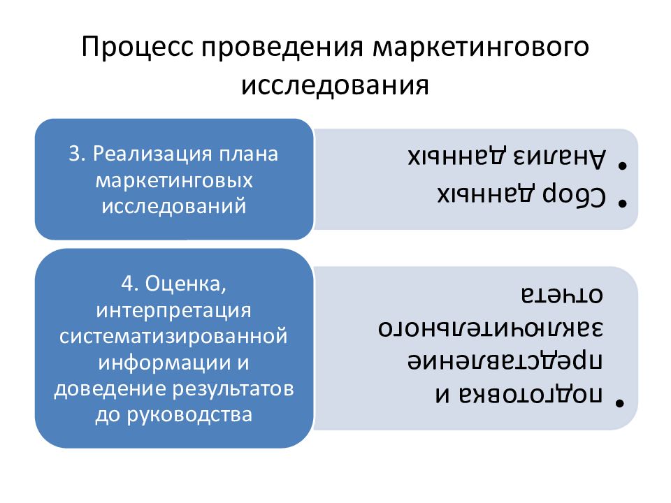 Маркетинговые риски