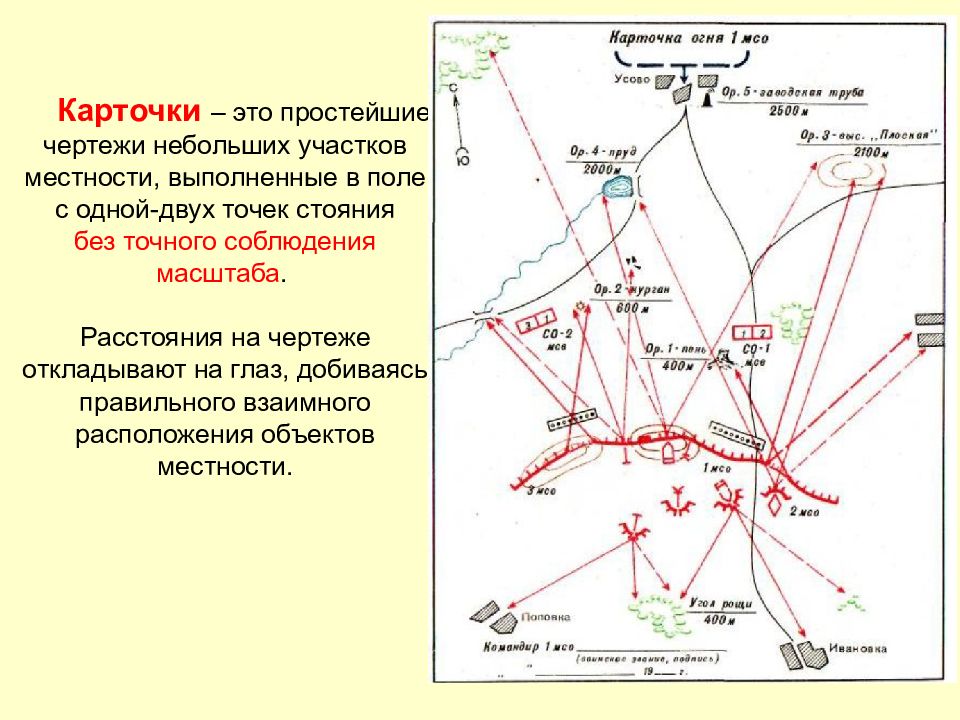 Схема карточки огня отделения