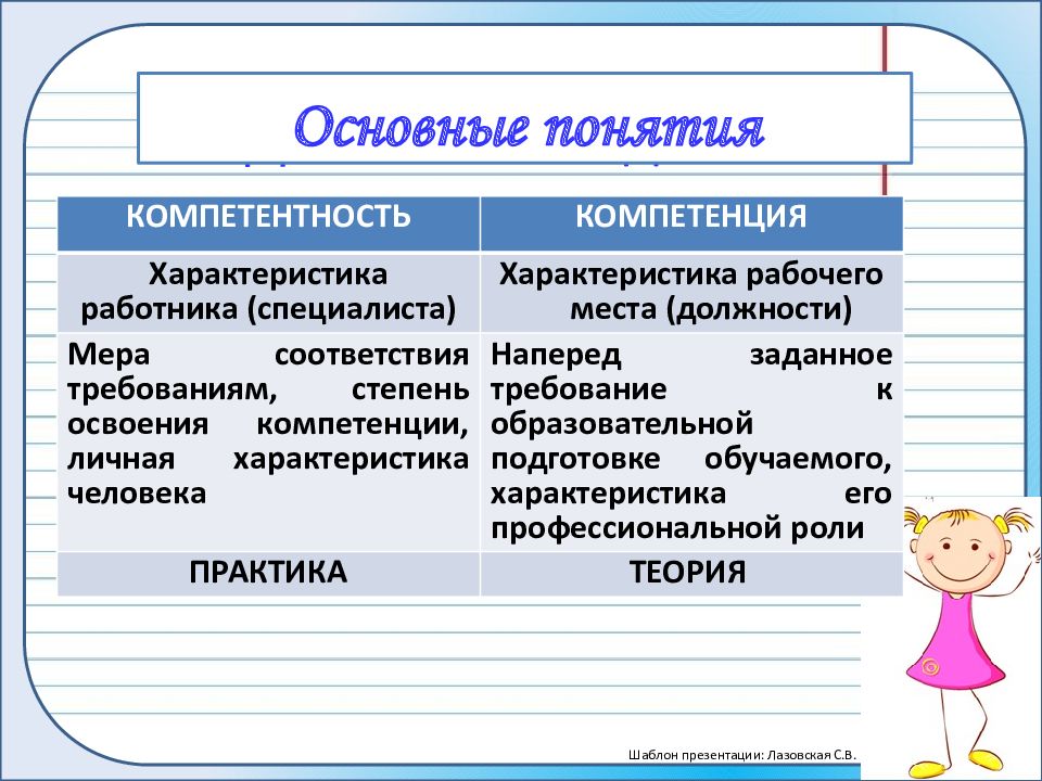 Основа педагог. Характеристика компетенции. Компетенции 21 века.